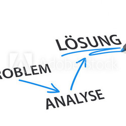 PROBLEM => ANALYSE => LÖSUNG